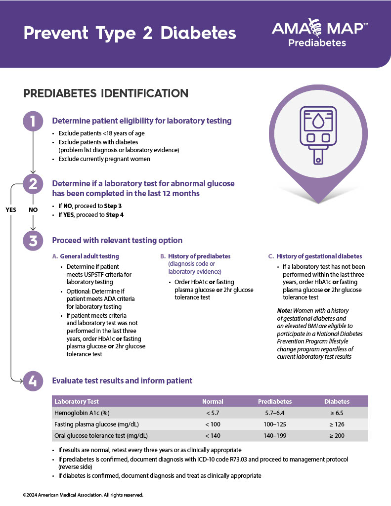 Picture of Prediabetes Identification and Management Protocols - AMA-MAP ...